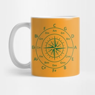 Circle of Fifths Old Compass Style Dark Green Mug